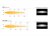 Lazer Grille kit Toyota Proace City from 2024 onwards