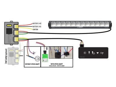 Lazer LED Ramp Triple-R 1250 SmartView - 590 mm - 12170 lumens