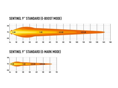 Lazer Sentinel 9 extra light in black version