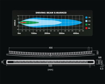 LEDSON Blade 20.5 LED Bar 88W & XBB-kit | 435 m at 1 lux