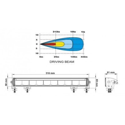 LEDSON Titan LED Ramp - 516 mm (20.5"), 100W, 10-30V | With position light