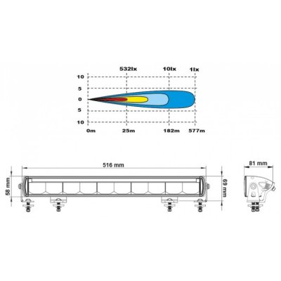 LEDSON Titan LED Ramp - 516 mm (20.5"), 100W, 10-30V | With position light