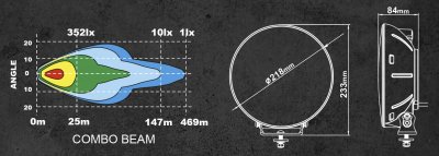 Sarox9+ LED Extra Light 218 mm (9") - 120W