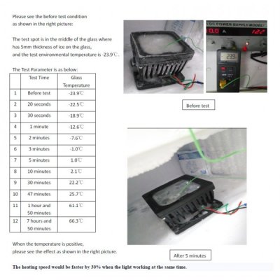 LEDSON Blaze LED Task Light - 43W, Floodlight, Heat Lens