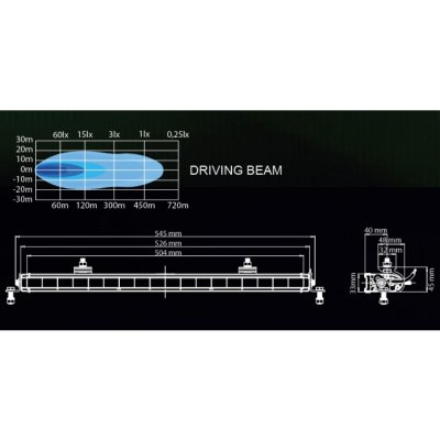 LEDSON Juno LED Ramp - 528 mm (20.5"), 90W, 10-48V