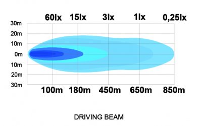 LEDSON Juno LED Ramp - 1030 mm (41"), 180W, 10-48V