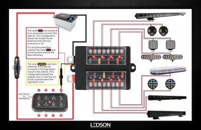 LEDSON Commander | Remote controlled relay box | 12/24V