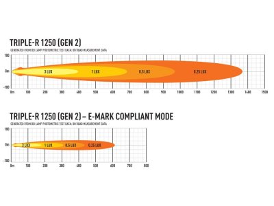 Lazer LED Ramp Triple-R 1250 Gen. 2 - 590 mm - 13860 lumens