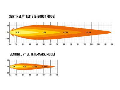 Lazer Sentinel 9 Elite White Extra Light with Position Light