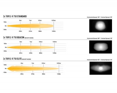 Grille kit Lazer Iveco eSuperJolly from 2026 onwards