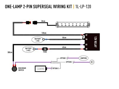 Extra light kit Lazer Ford Transit Connect from 2018-2024