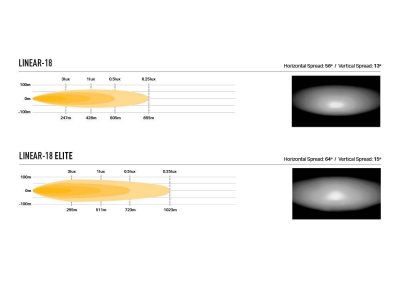 Extra light package Lazer Ford Courier from 2014-2023