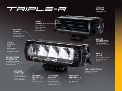 Lazer Triple-R 750 extra light kit for Ford Ranger XL/XLT 2023-