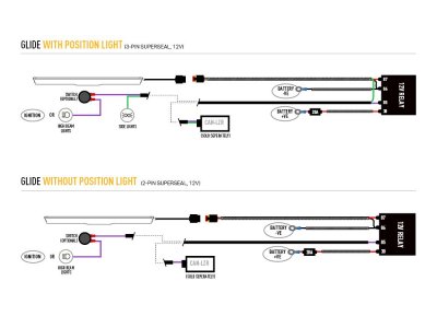Lazer Grille kit Ford Transit Custom from 2023 onwards