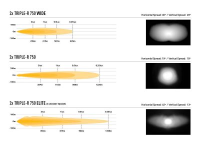 Auxiliary light kit Lazer Ford Transit from 2020-