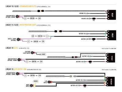 Lazer Grille kit Iveco Daily from 2022 onwards