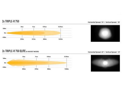 Light image for Lazer extra light package for Toyota Land Cruiser 300 from 2022-