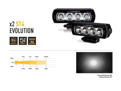 Lazer Grille kit Toyota Land Cruiser from 2024 onwards