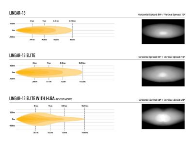 Extra light kit Lazer Volkswagen Golf from 2020-