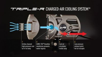 LAZER Tripple-R 750 Elite auxiliary lightbar (+ 720 lumens)