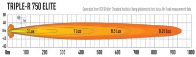 LAZER Tripple-R 750 Elite auxiliary lightbar (+ 720 lumens)