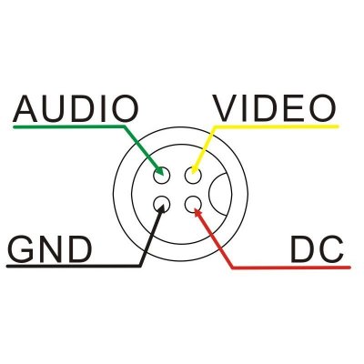 Die-cast IP rated aircraft aluminum connectors that prevent dirt, dust and moisture from entering the connector.