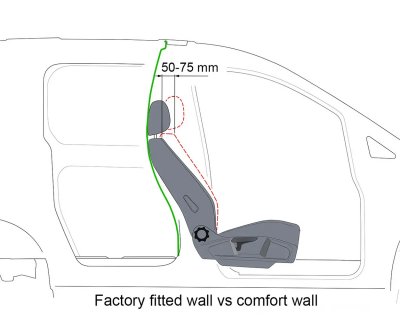 Comfort wall Ford Transit Connect from 2024-