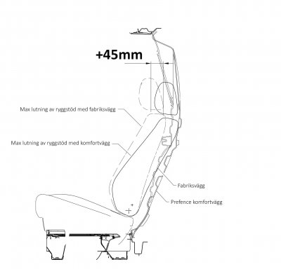 Comfort wall Opel Combo from 2018 and newer