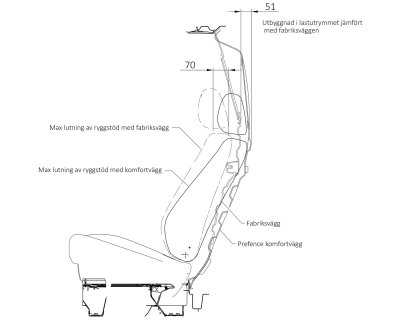 Comfort wall Volkswagen ID.Buzz Cargo 2023- | Position of seats