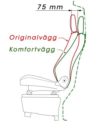 Comfort wall Volkswagen Transporter T6 2016-2019 | Chair adjustment