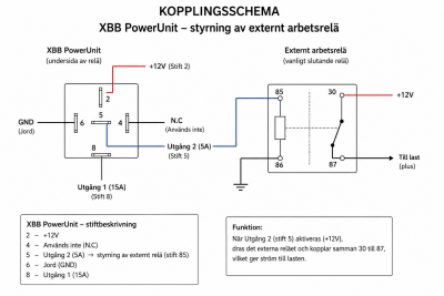 XBB Dongle OBD II - Extra light relay with connection via the car's OBD socket