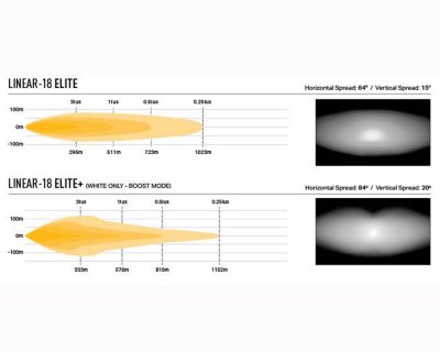 Extra light kit Iveco Daily from 2024- | Photo