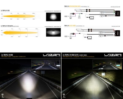 Auxiliary light kit Lazer Ford Ranger Limited 2023-