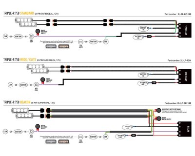 Grille kit Lazer Ford Ranger Platinum 2023-