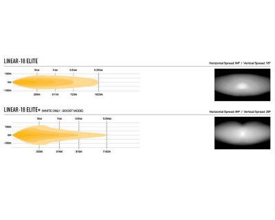 Grille kit Lazer Toyota Proace Verso from 2024 onwards