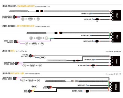 Grille kit Lazer Toyota Proace from 2024 onwards