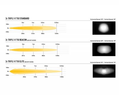 Grille kit Lazer Triple-R 750 Ford E-Transit Custom from 2023 onwards