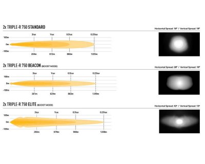Grille kit Lazer Triple-R 750 Toyota Hilux GR Sport 2024-