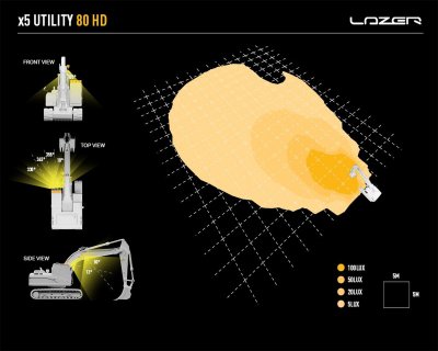 5x Lazer LED Work Light Utility 80 HD