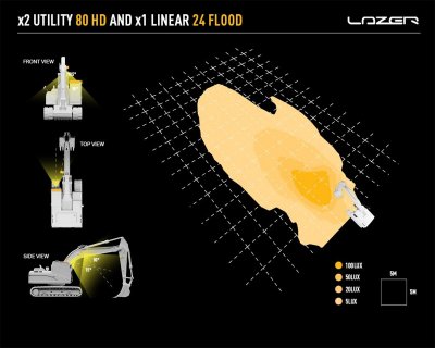2x Lazer LED Work Light Utility 80 HD