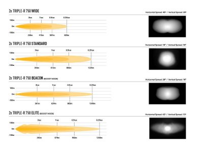 Grille kit Lazer Triple-R 750 Volkswagen Transporter T7 from 2024 onwards