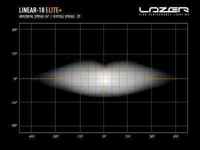 LED light bar Lazer Linear 18 Elite+ - 532 mm - 14 850 lumen