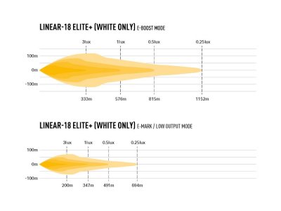 LED light bar Lazer Linear 18 Elite+ - 532 mm - 14 850 lumen