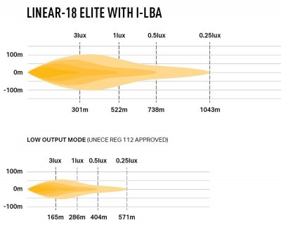 LED light bar Lazer Linear 18 Elite LBA (Low Beam Assist) - Assisted low beam
