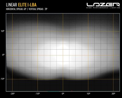 LED light bar Lazer Linear 18 Elite - Assisted low beam