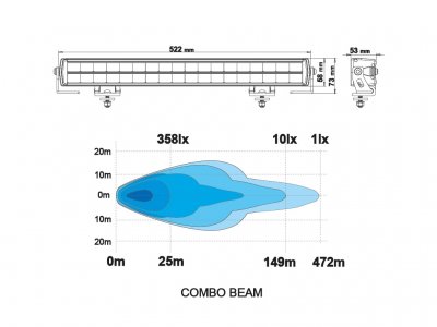 Ledramp Ledson Alfa for Iveco Daily from 2019-