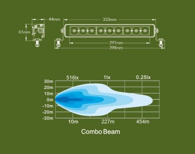 LEDSON SLIM Gen 2. LED Ramp - 331 mm (12"), 45W, 10-30V