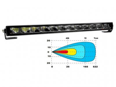 Ledramp Ledson REX+ for Iveco Daily from 2019-