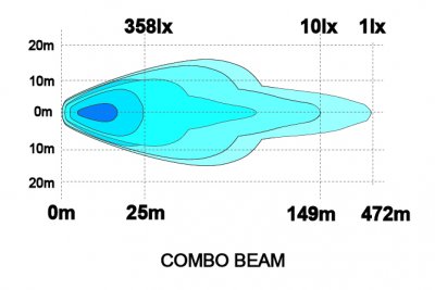 Handrail Alfa for Peugeot Expert from 2016-2023