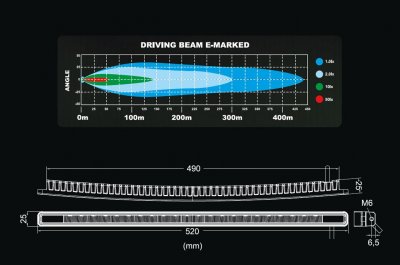 LEDSON Blade - LED bar 20,5 88W